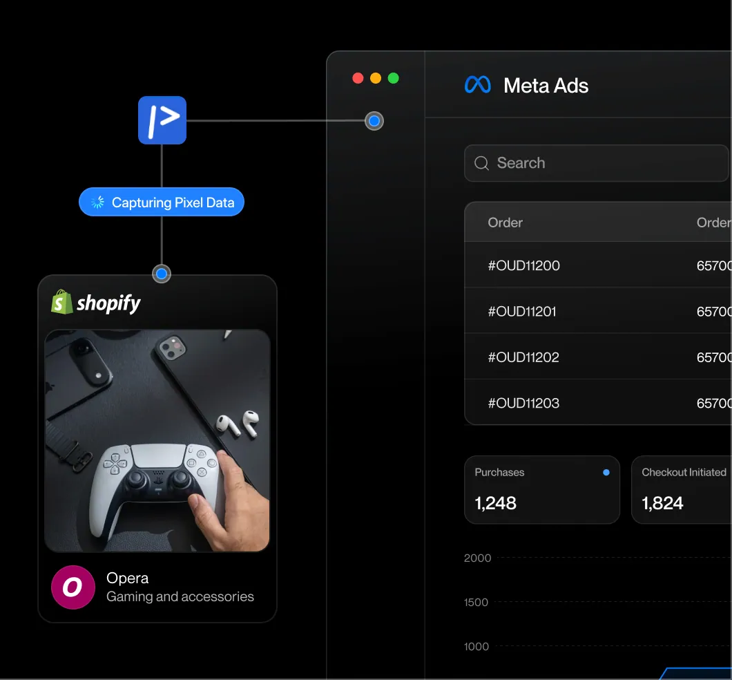 Parkour Pixels tracking dashboard showing attribution data