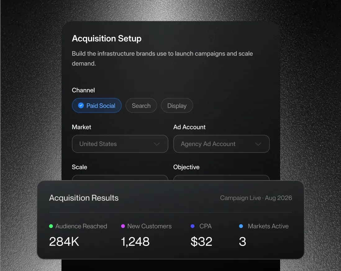 Acquisition setup dashboard with campaign reach and demand metrics