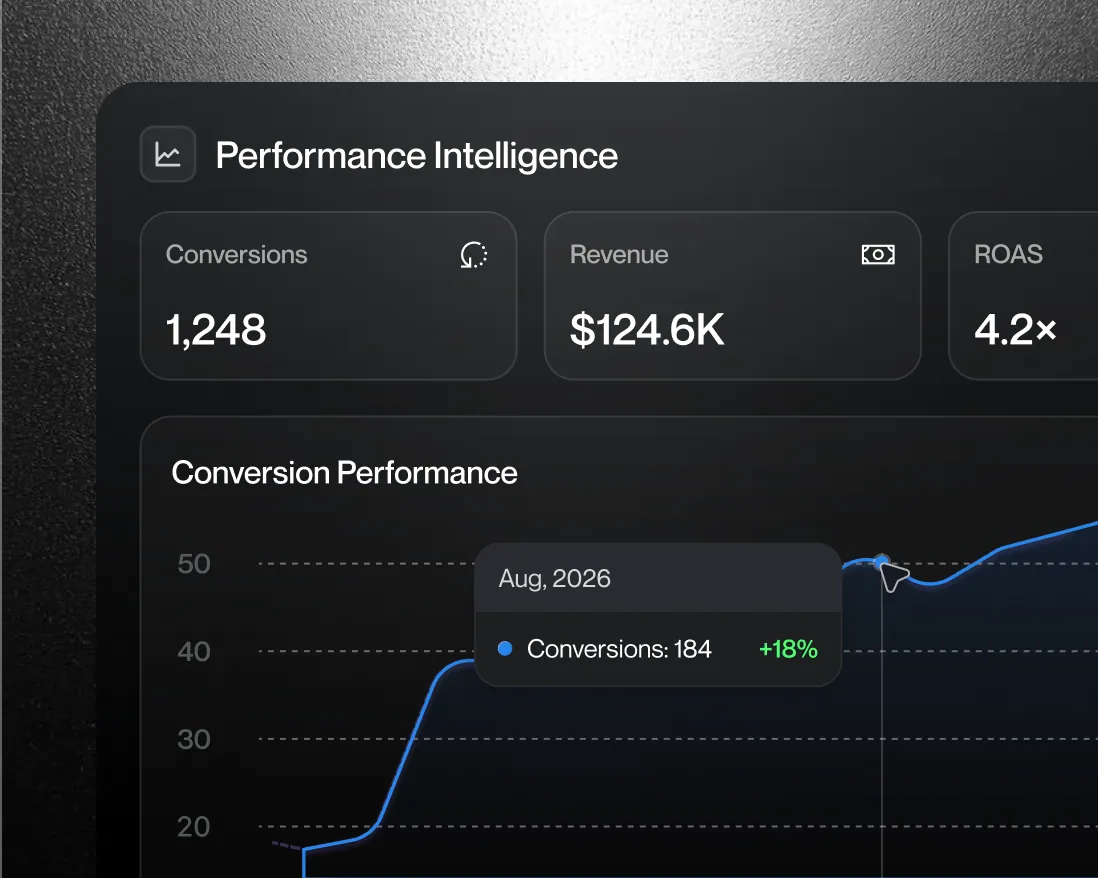 Performance intelligence dashboard with conversion metrics