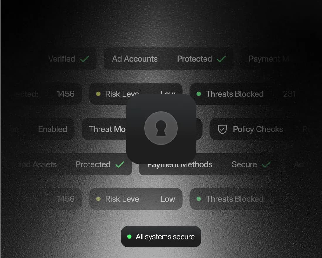 Security overview showing protected ad accounts, verified domains and threat monitoring